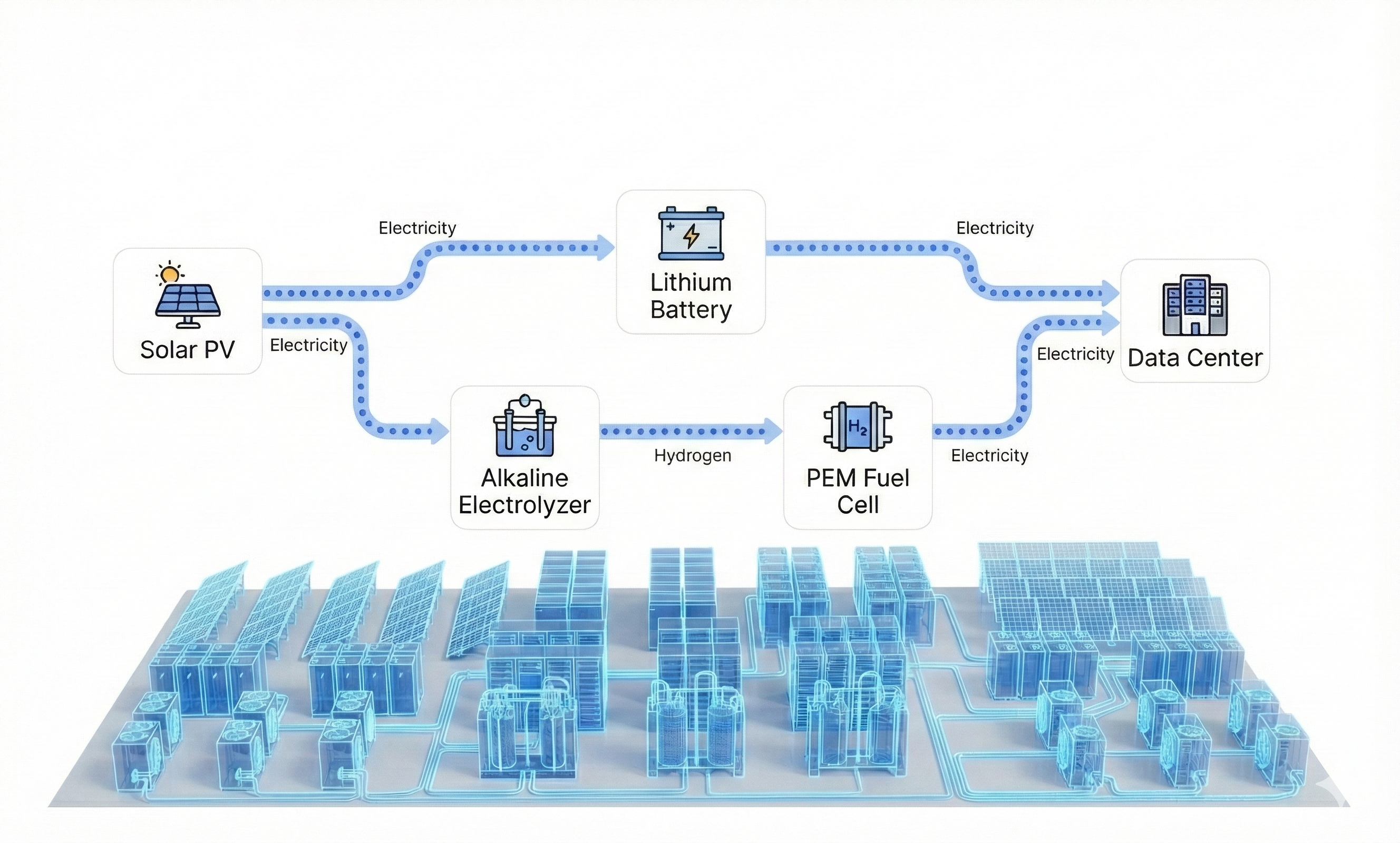 Energy Flow Diagram